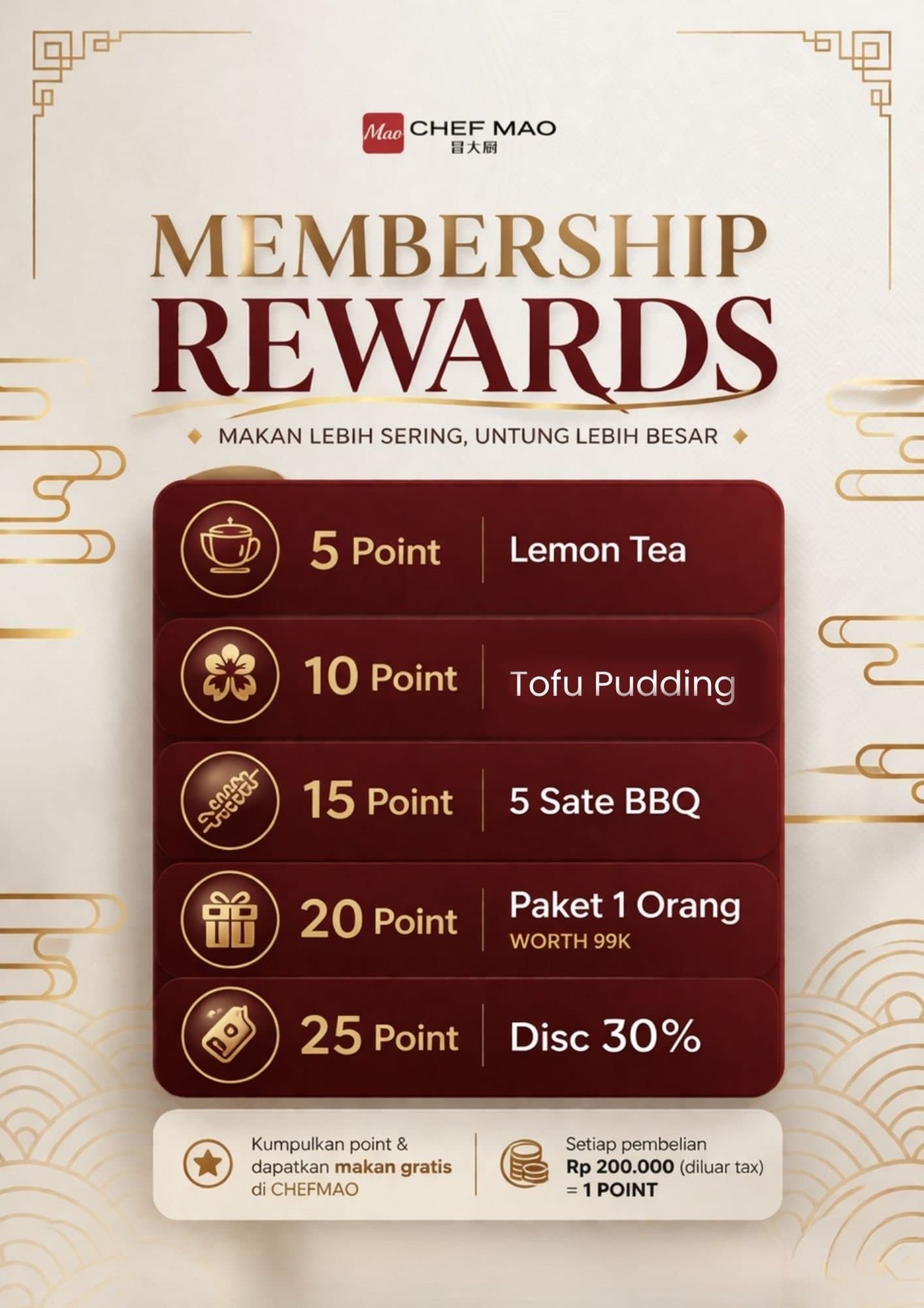 Membership points